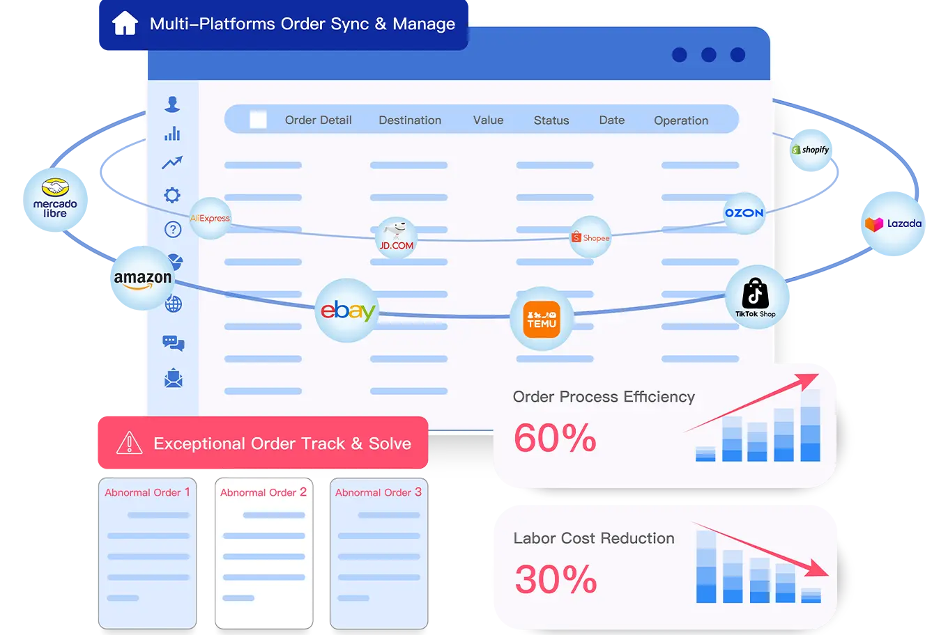 Automated Order Management