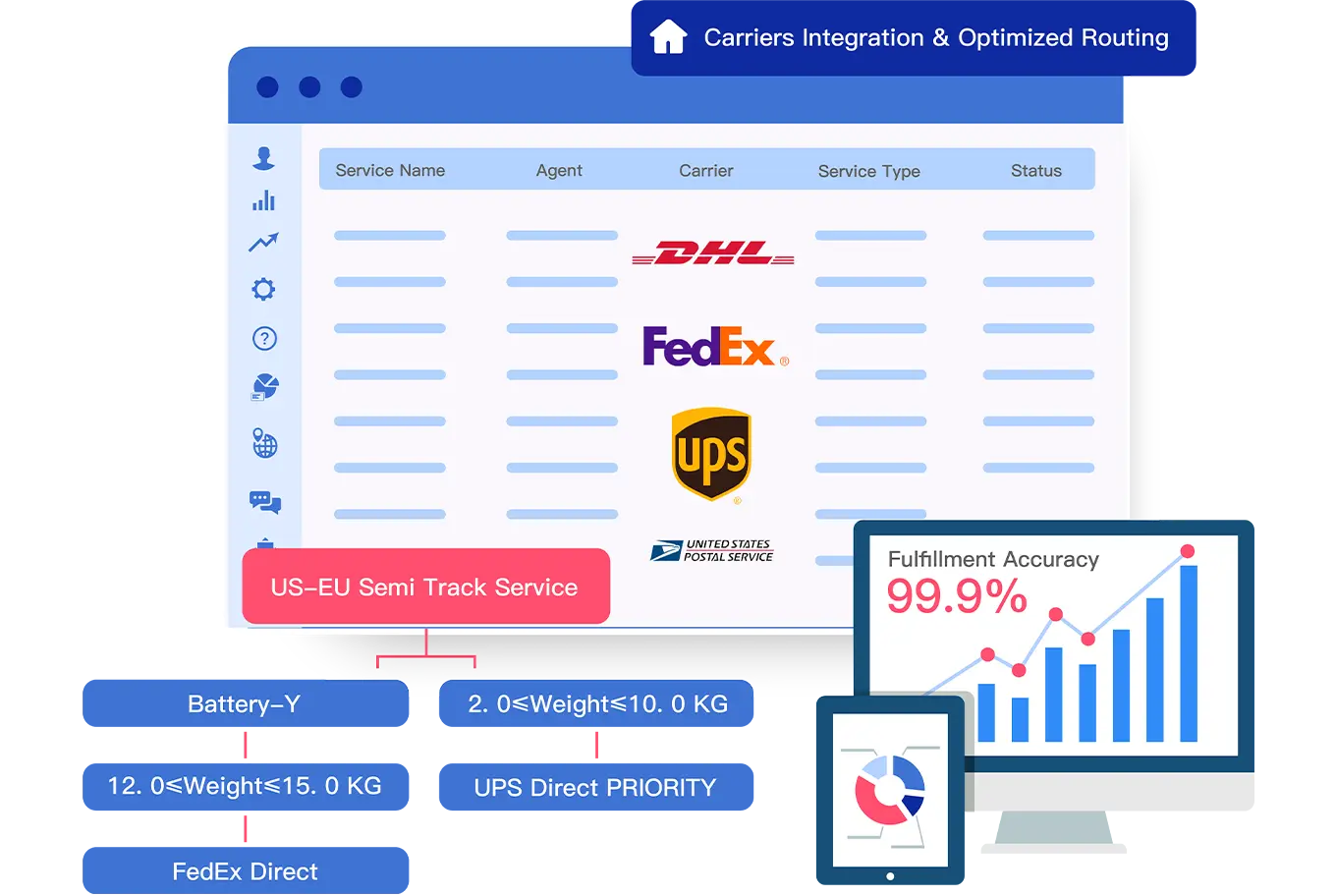 Global Carriers, One Platform