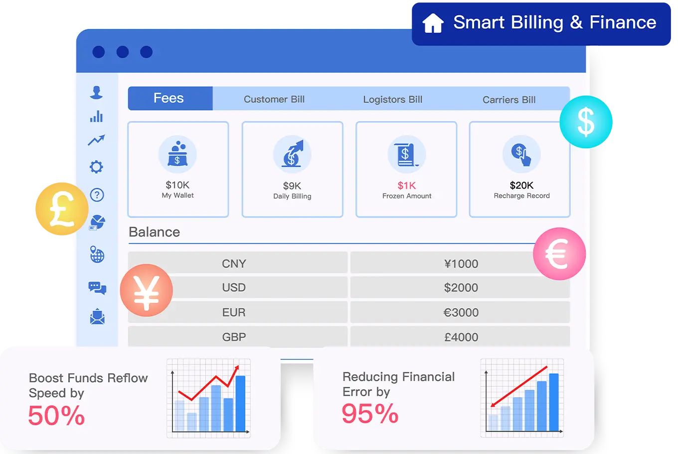 Smart Financial Management