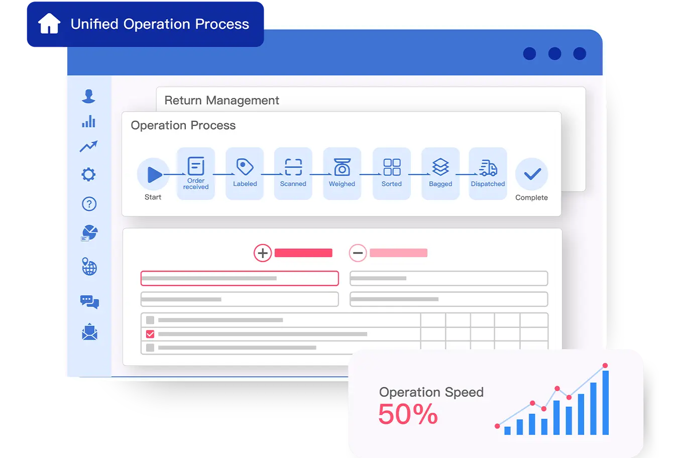 Unified Operating & Delivery