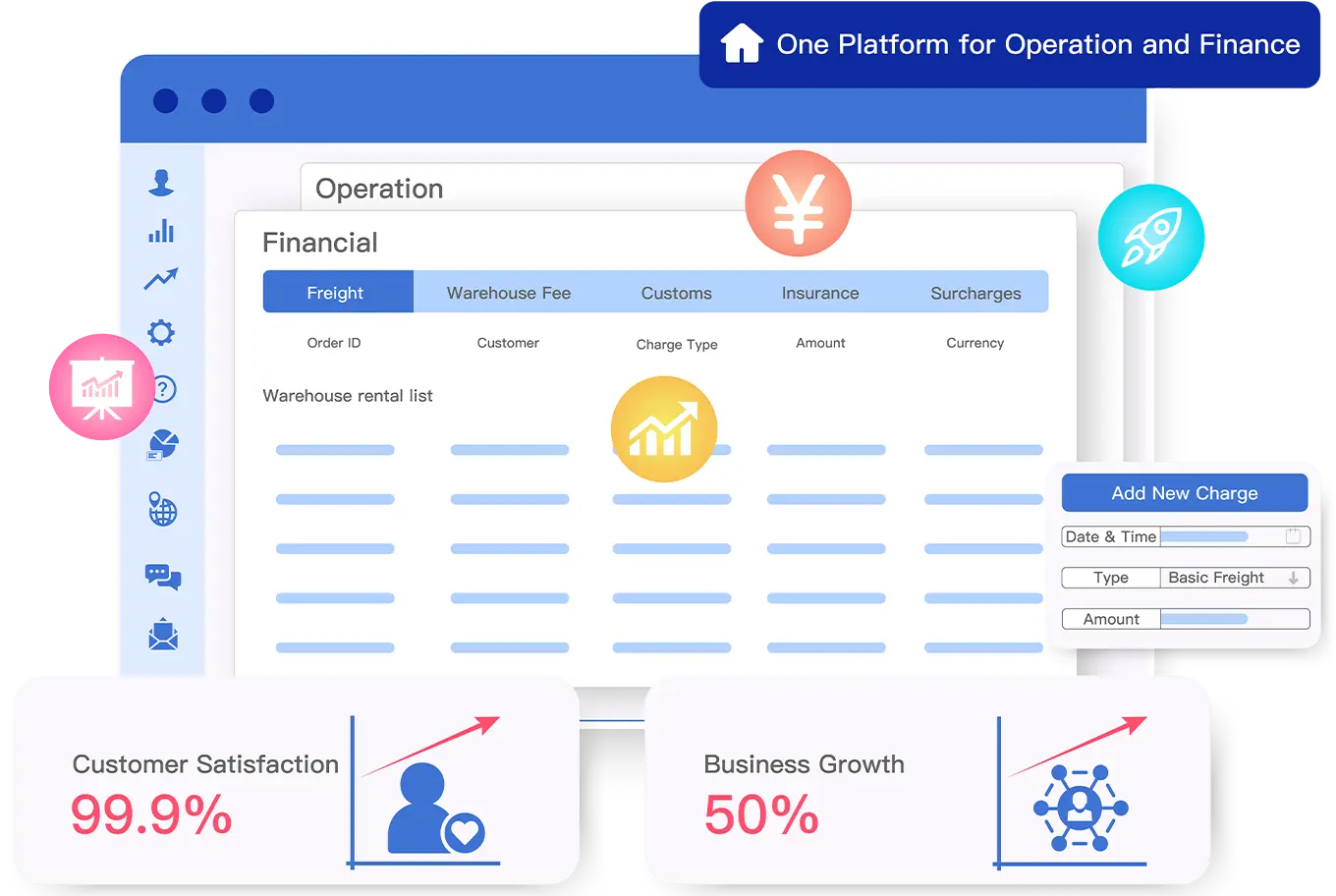 Integrated Operations and Finance