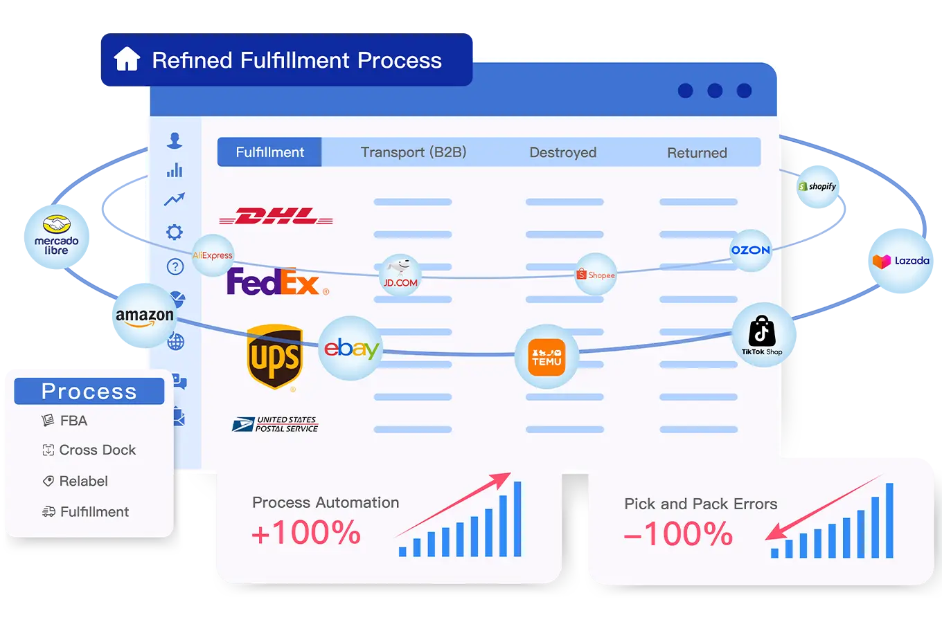 Streamlined Fulfillment Process