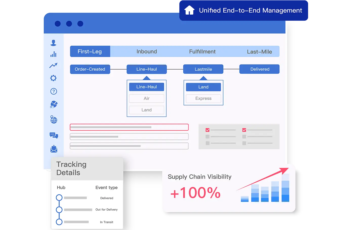 Unified End-to-End Management