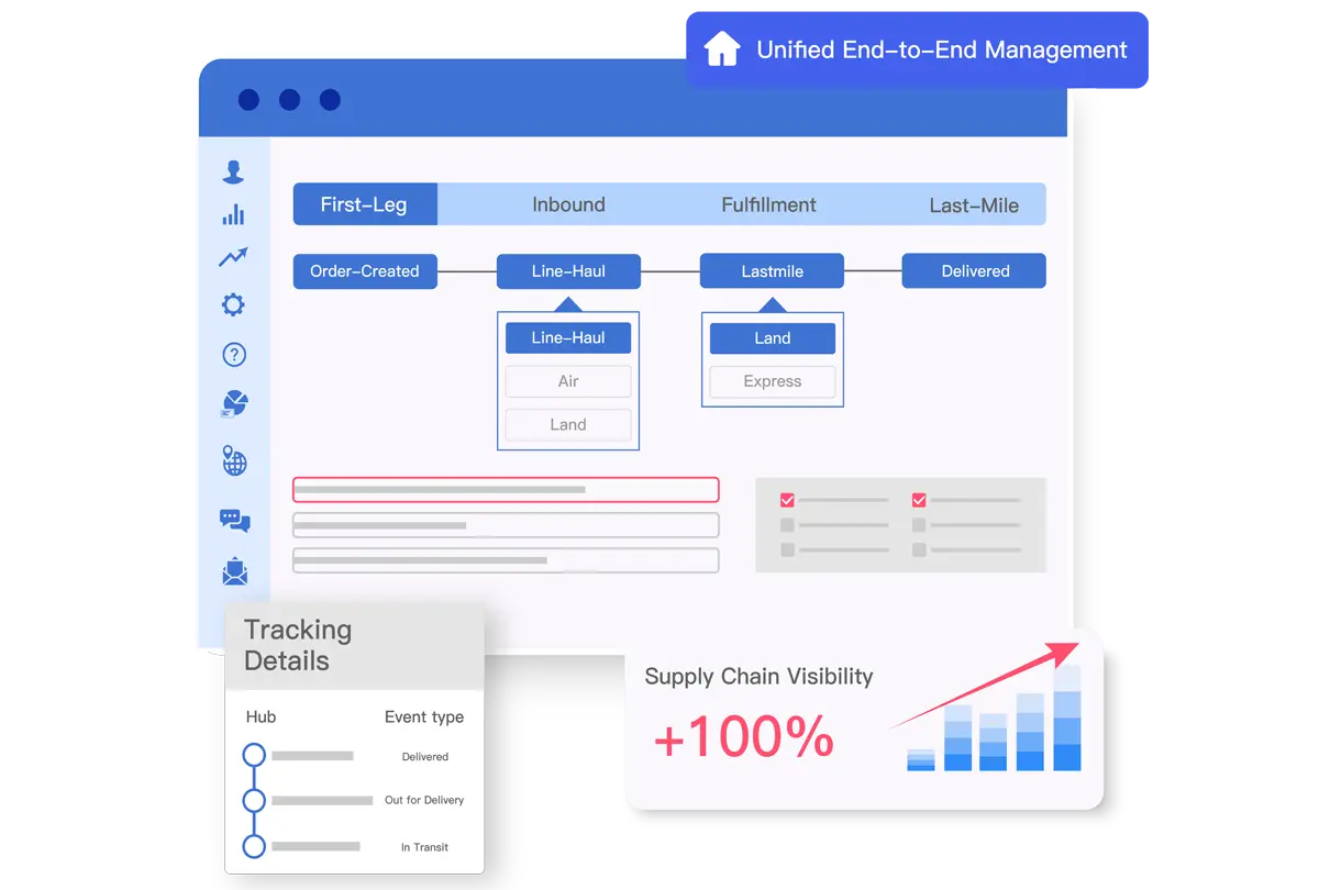 Unified End-to-End Management