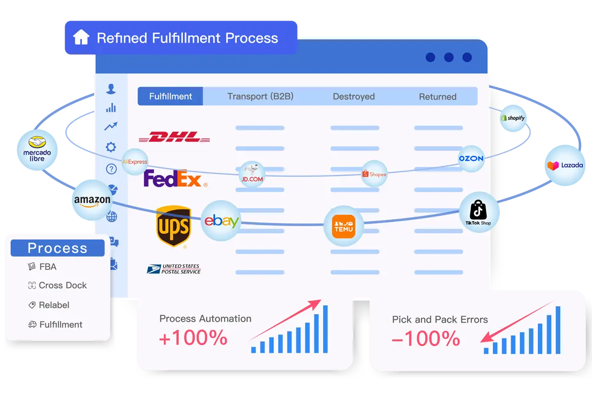 Streamlined Fulfillment Process