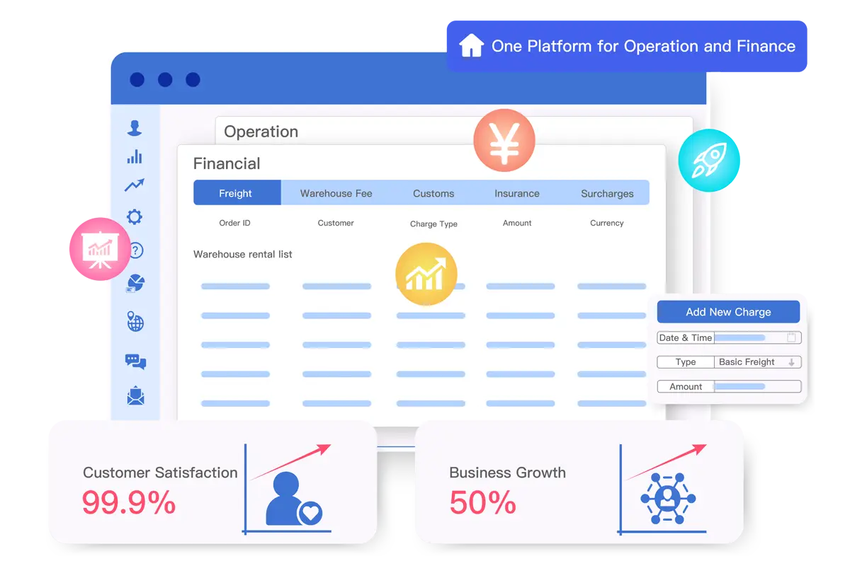 Integrated Operations and Finance