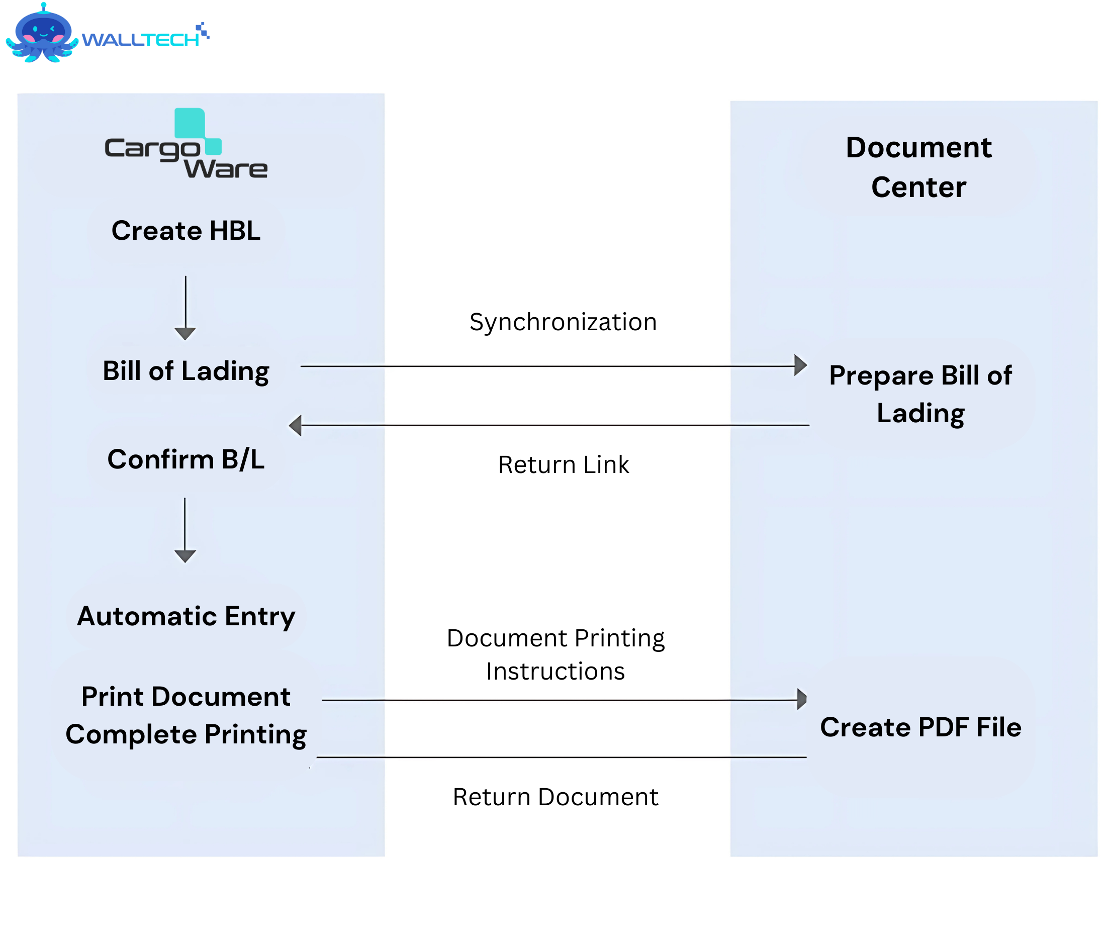 workflow_-_3.png