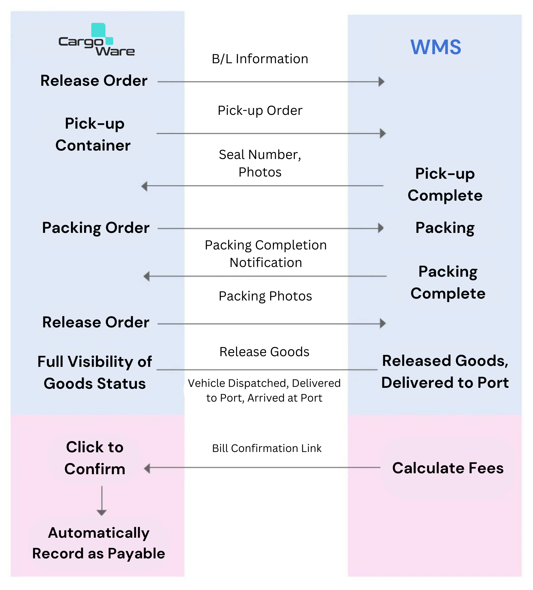 workflow_-_4.png