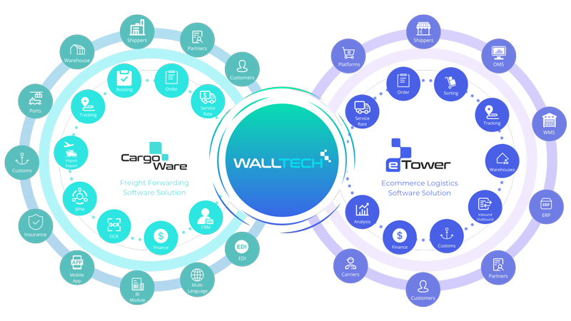 WallTech OCR × Amazon AI Model Debut | Achieve 99% Accuracy & 30% Efficiency Improvement