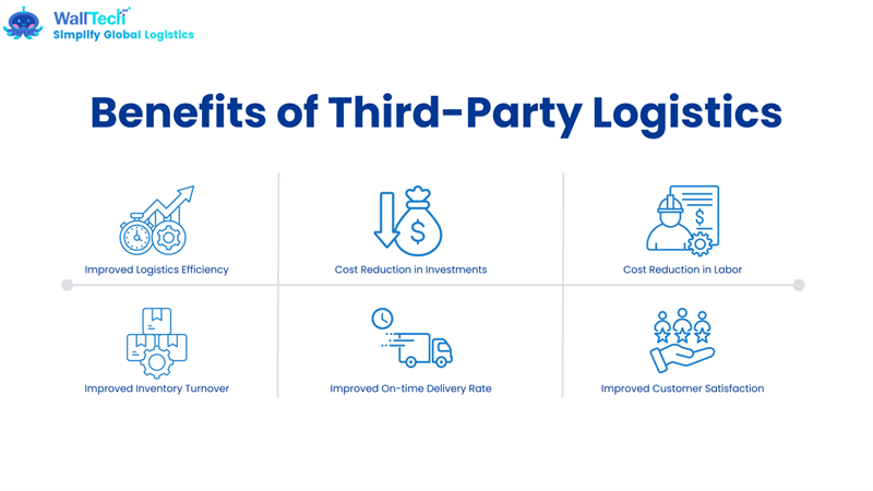 What are 3PL Services? - An Introduction to Third Party Logistics Services