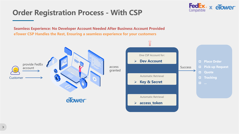 eTower Now on FedEx® Compatible Solution Program!