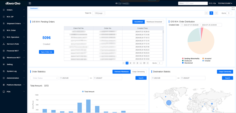 2024 Prime Day - How eTowerOne Helps Inventory & Logistics for Sellers and 3PLs