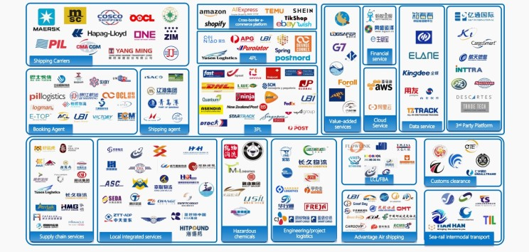 What are 3PL Services? - An Introduction to Third Party Logistics Services