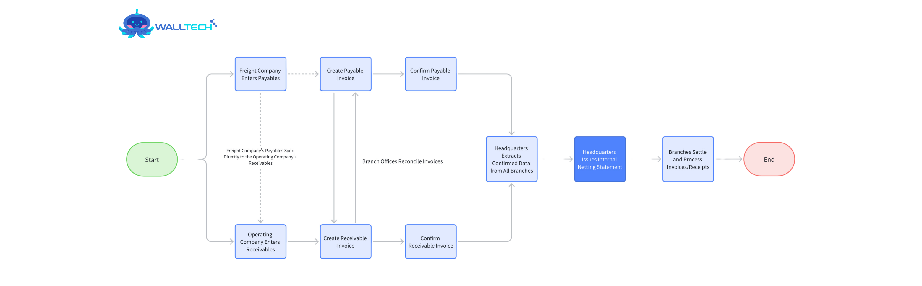 CargoWare-financial_flowchart-edit.png