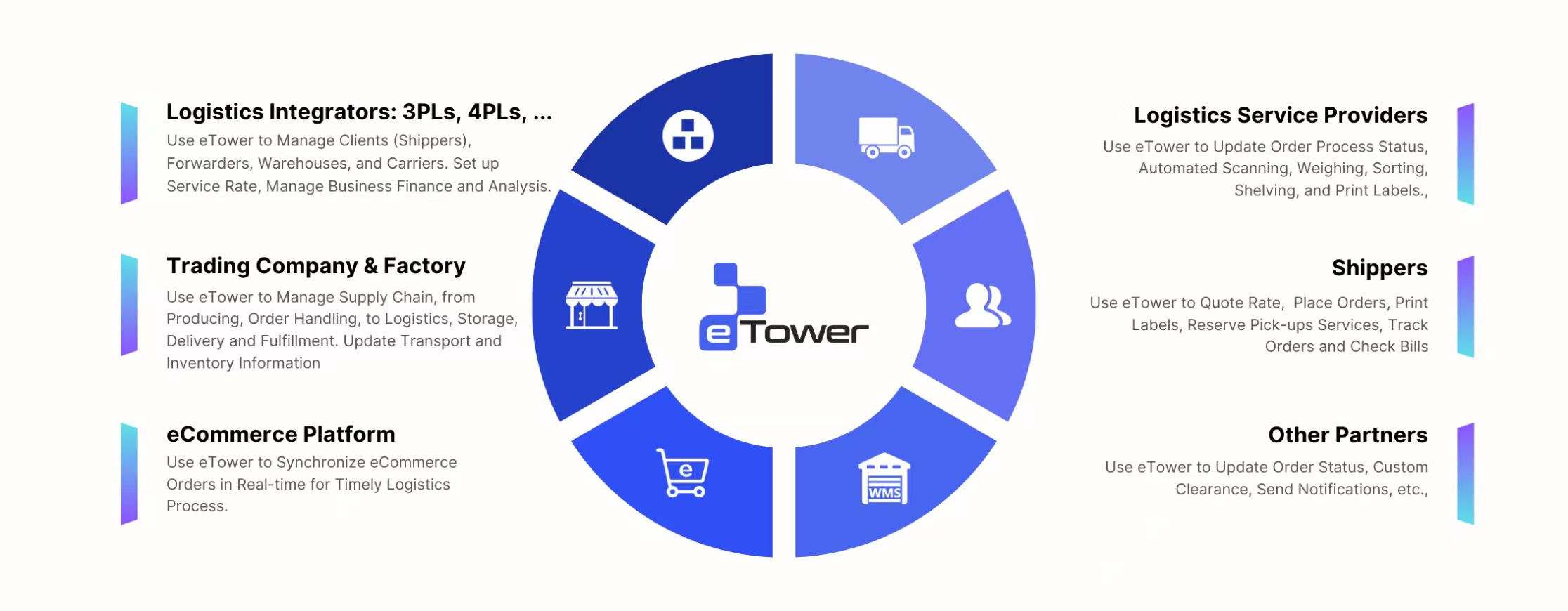 The Rise of Regional Couriers: Redefining the Last Mile and Challenging Industry Giants The Rise of Regional Couriers: Redefining the Last Mile and Challenging Industry Giants