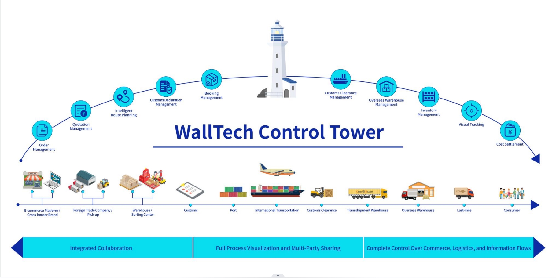 WallTech Solutions WallTech Solutions