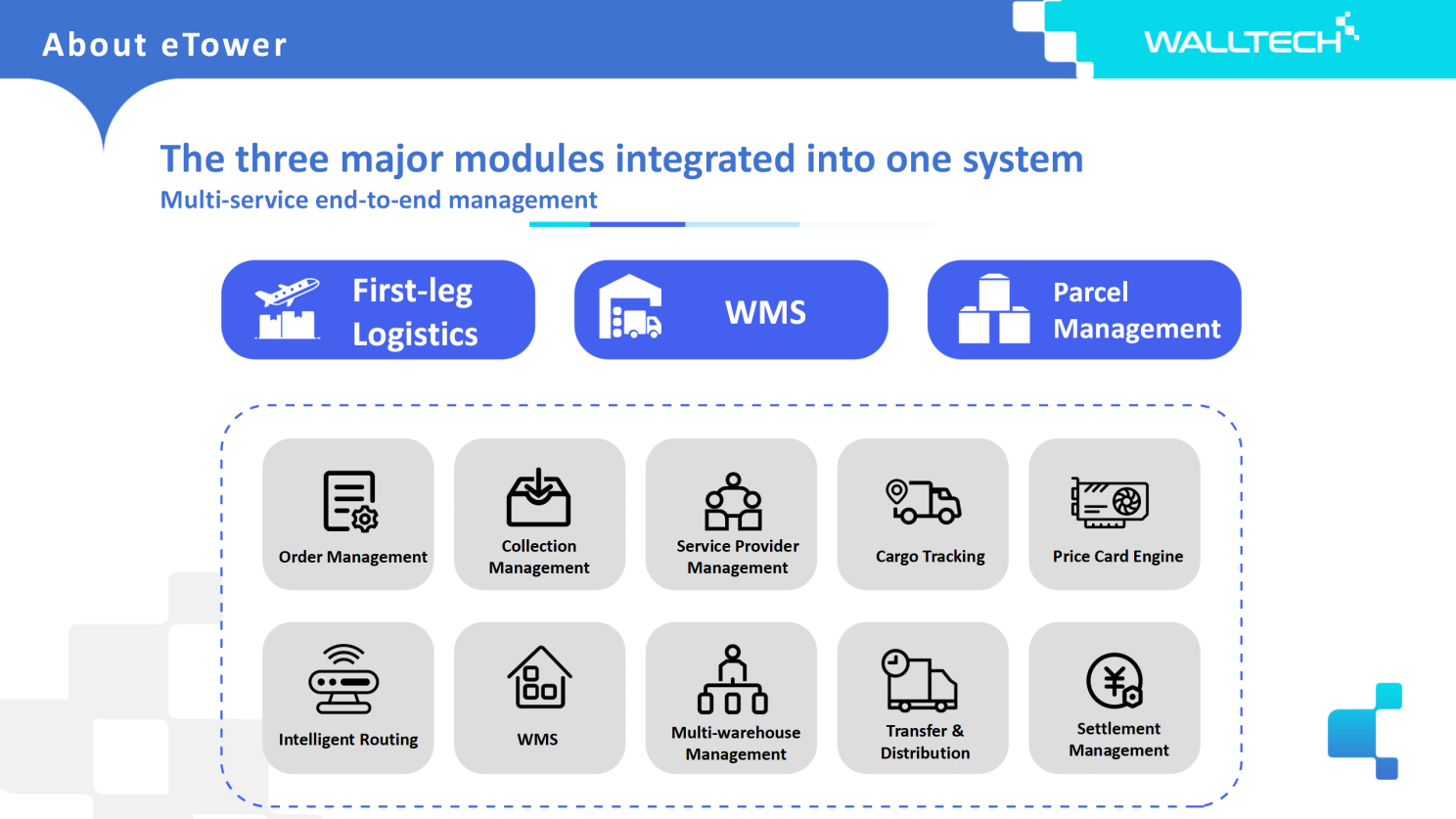 Cross-Border_E-Commerce_Logistics-2.png Cross-Border_E-Commerce_Logistics-2.png