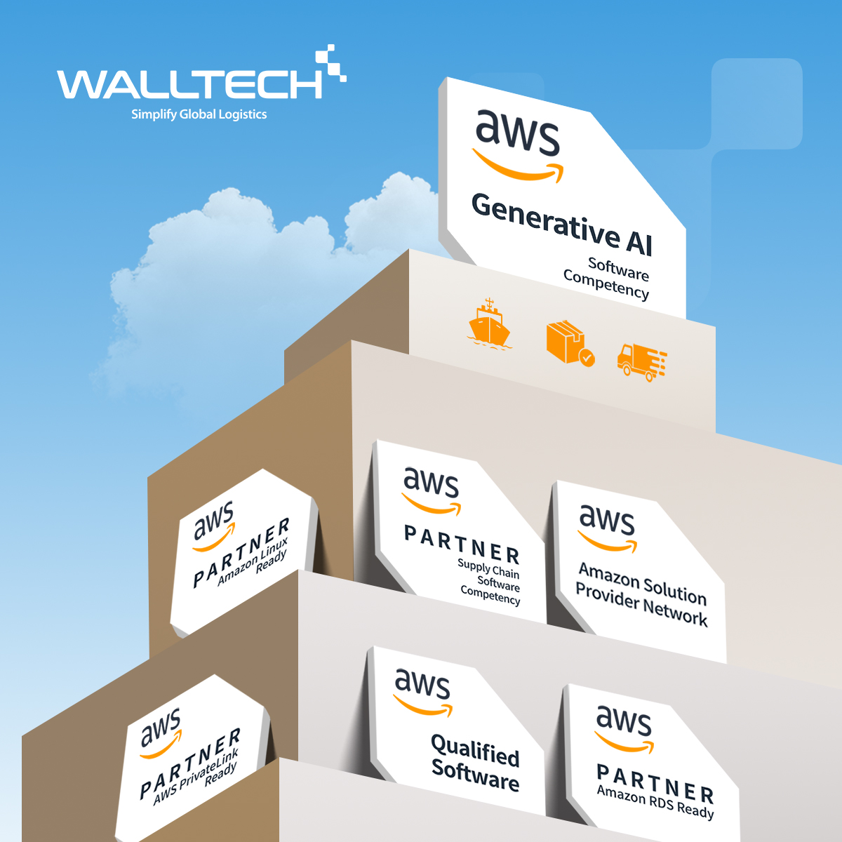 A Broad Set of AWS Validations A Broad Set of AWS Validations