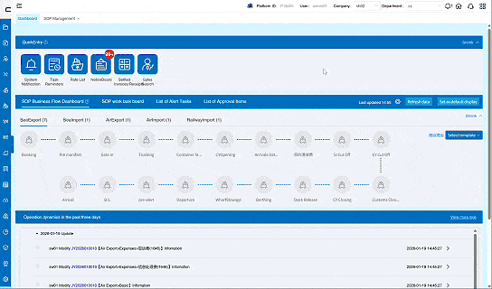 SOP-Driven Collaboration with Automation and Alerts SOP-Driven Collaboration with Automation and Alerts
