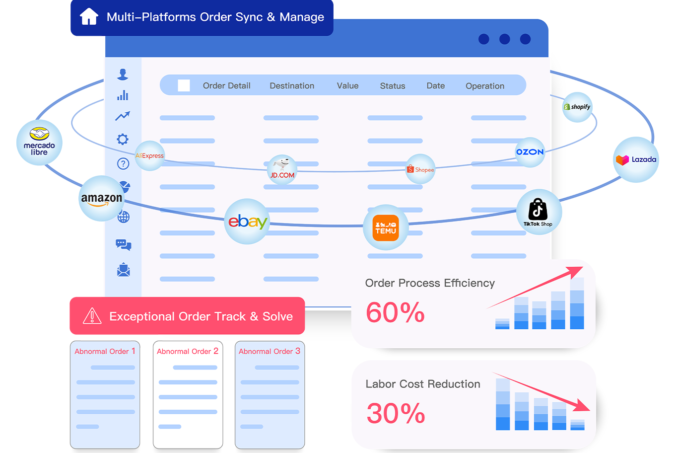 Logistics Management Solution Logistics Management Solution
