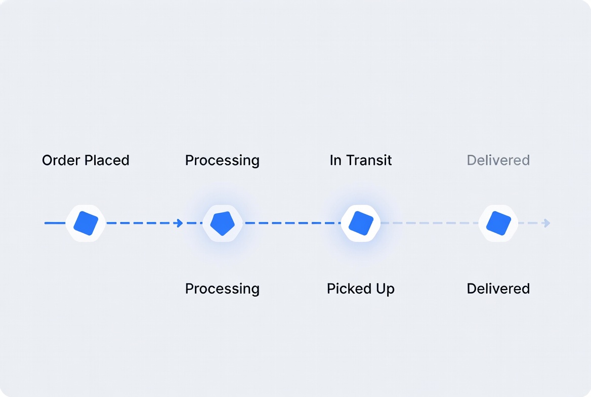 Real-Time Milestone Synchronization Real-Time Milestone Synchronization