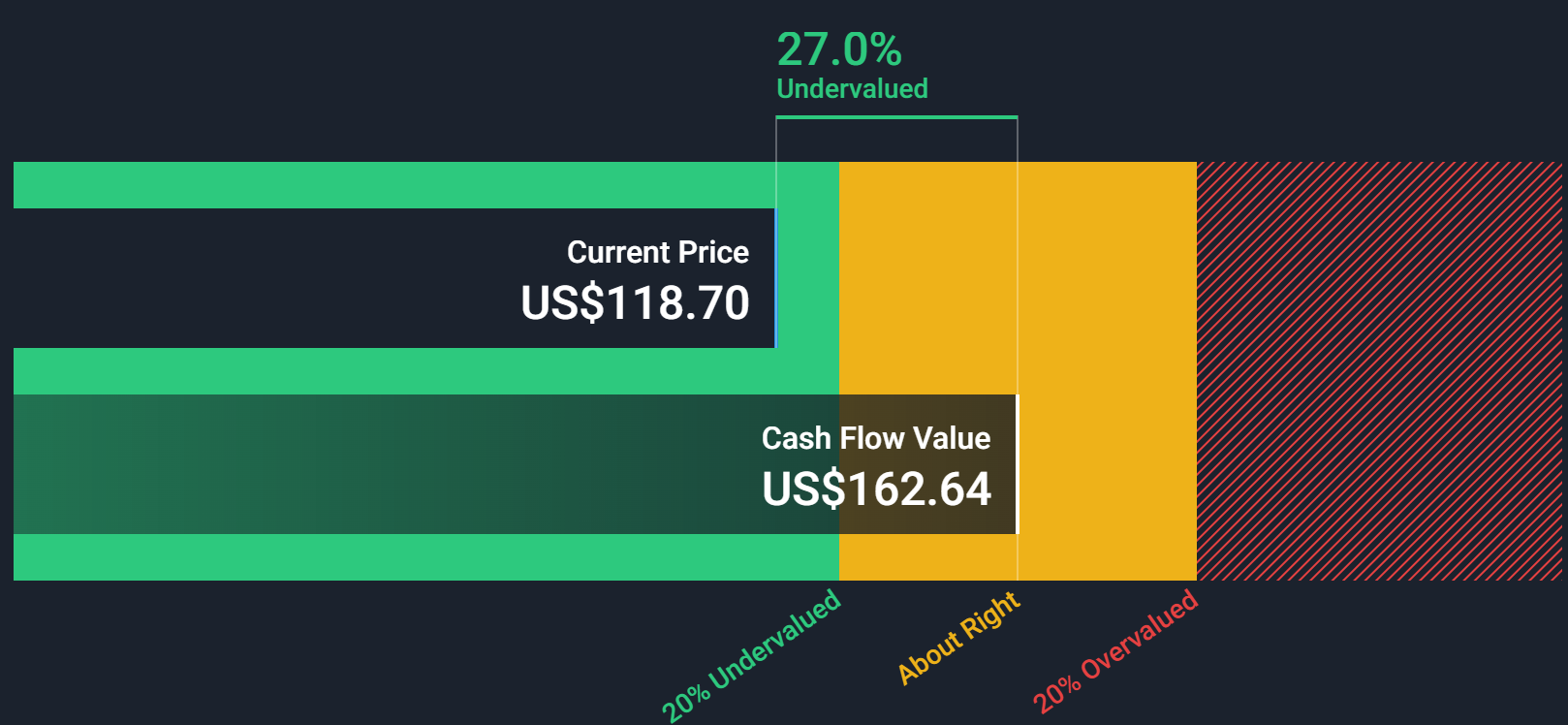 United Parcel Service beats earnings expectations and confirms 2026 outlook United Parcel Service beats earnings expectations and confirms 2026 outlook